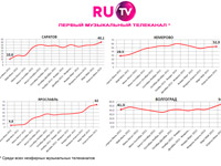  RU.TV        